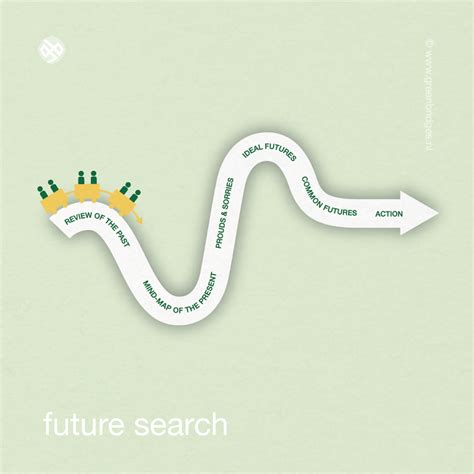 future Search